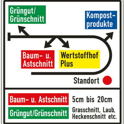 Wertstoffhof Plus Leitsystem