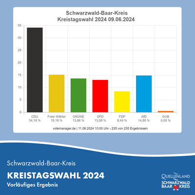 Kreistagswahl 2024
