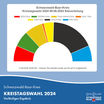 Kreistagswahl 2024 - Sitzverteilung